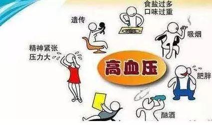 40岁以下青年人得高血压为啥这多?一旦损伤不可逆,寿命会短20年
