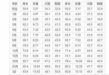 宝宝体重不达标怎么办？教你几招轻松搞定！