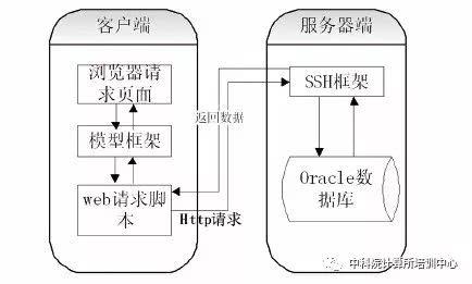 借助WebGL三维可视化技术检索3D动态图像