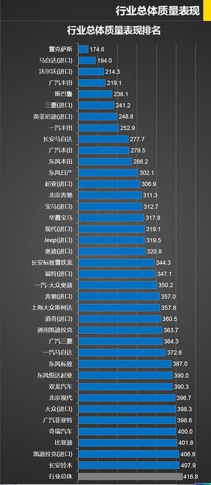 中国2017年度轿车销量排行榜，为何前10合资车占了9席