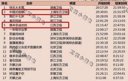 各大卫视联手封杀！金星又一节目被撤了