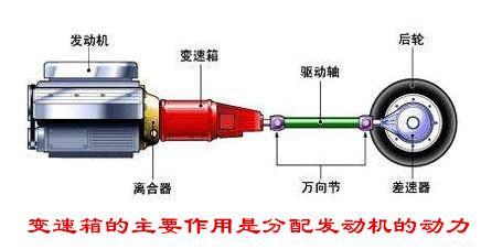 排量不够档位来凑, 为什么汽车排量越来越小档位却越来越多?