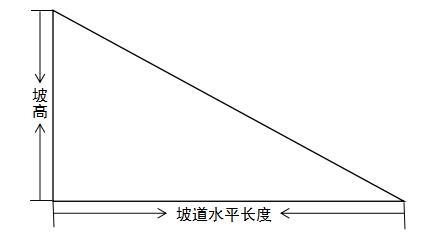 获奖连连 冠道这款“年度车”究竟如何？