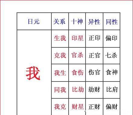 自学八字第四课：十神：偏印（枭神）在四柱中的作用和意义