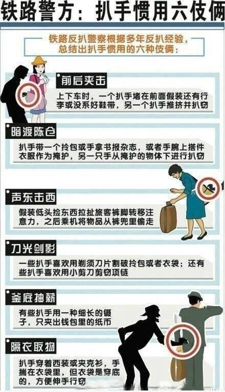 扒手惯用六种伎俩