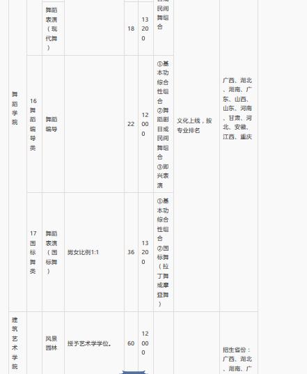 广西艺术学院2018本专科招生简章(招生报名考试信息、录取原则)