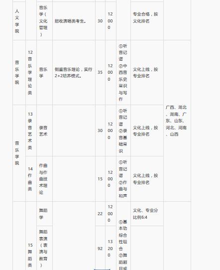 广西艺术学院2018本专科招生简章(招生报名考试信息、录取原则)