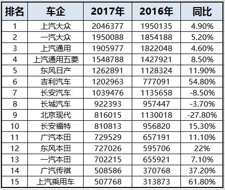 强龙压不过地头蛇，四川和重庆人民最爱地产车