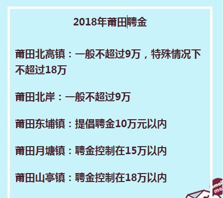 2018莆田聘金新行情，莆田彩礼最高不能超过这个数，高聘金真降了