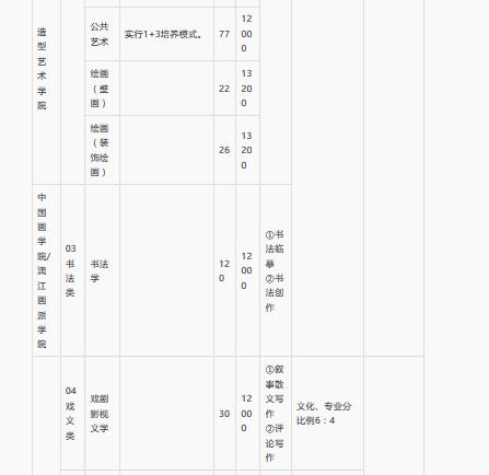 广西艺术学院2018本专科招生简章(招生报名考试信息、录取原则)