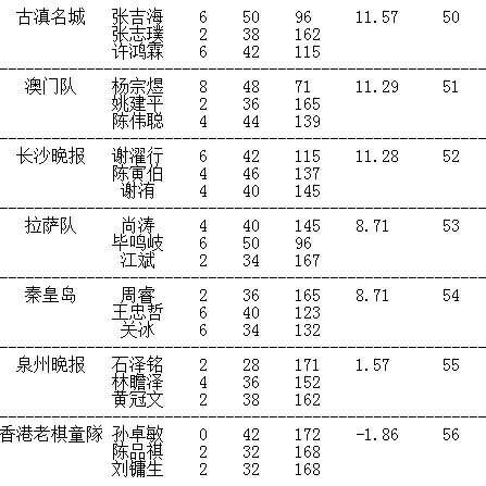 晚报杯第8轮对阵 7连胜选手赵斐VS赵炎