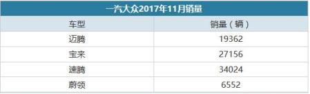 各有所长 11月国内一线车企销量成绩面面观