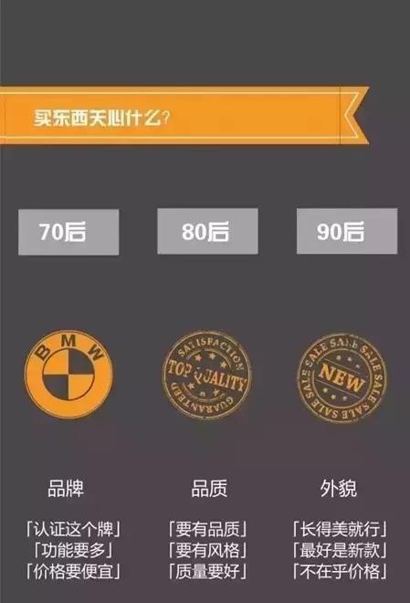 70、80、90后理财观念大碰撞！90后该醒醒啦！