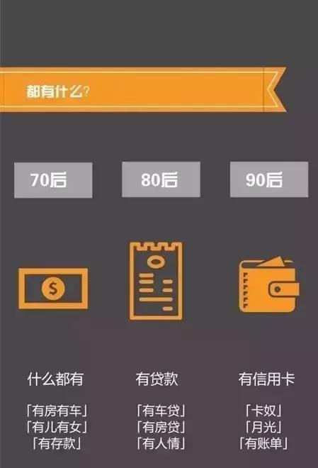 70、80、90后理财观念大碰撞！90后该醒醒啦！