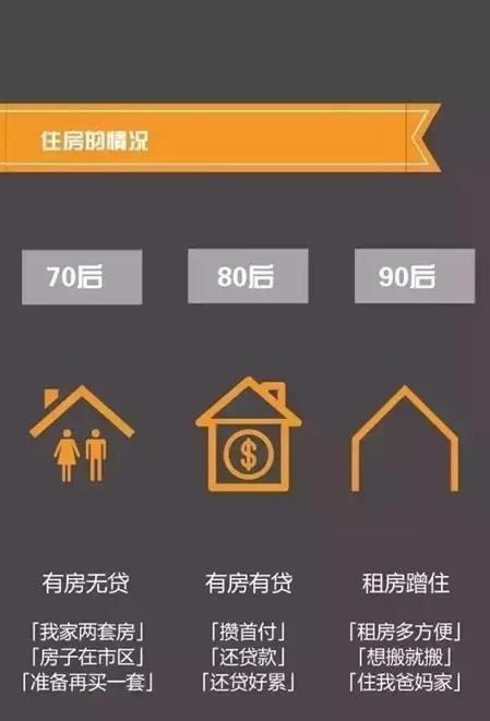 70、80、90后理财观念大碰撞！90后该醒醒啦！