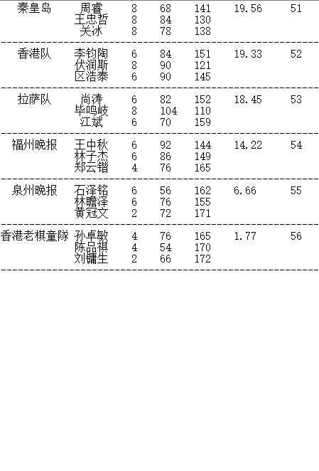 晚报杯赵炎金身告破将对决王琛