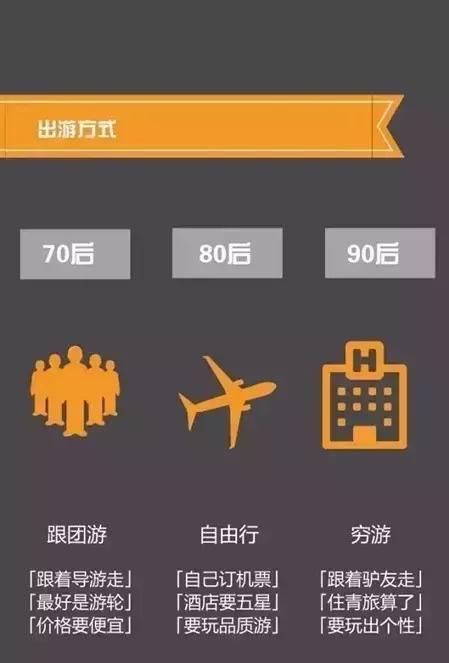 70、80、90后理财观念大碰撞！90后该醒醒啦！