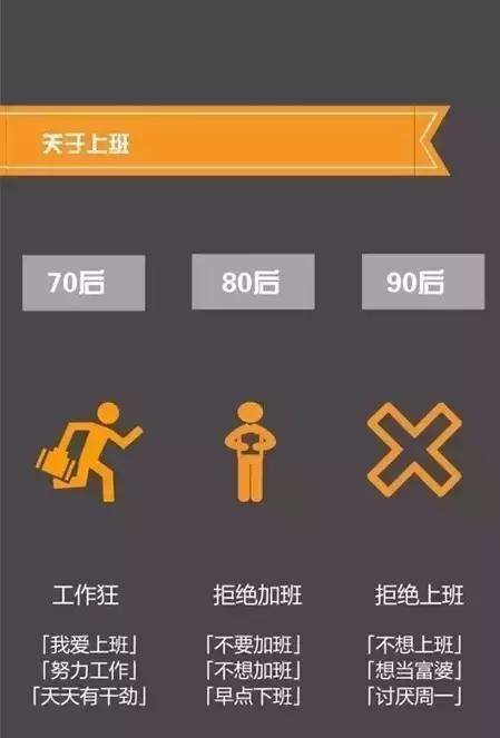 70、80、90后理财观念大碰撞！90后该醒醒啦！