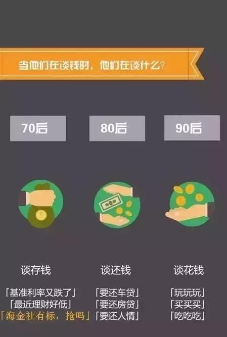 70、80、90后理财观念大碰撞！90后该醒醒啦！