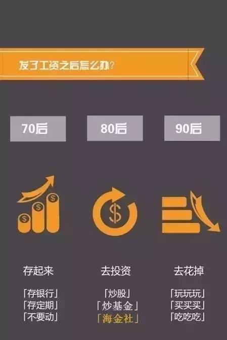 70、80、90后理财观念大碰撞！90后该醒醒啦！