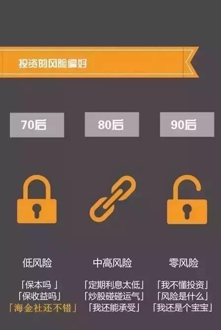 70、80、90后理财观念大碰撞！90后该醒醒啦！