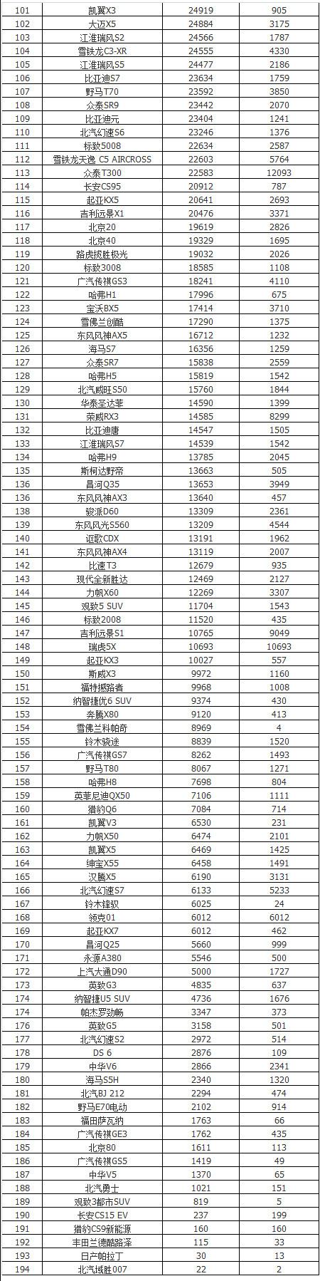 2017年全国汽车销量最全榜单发布