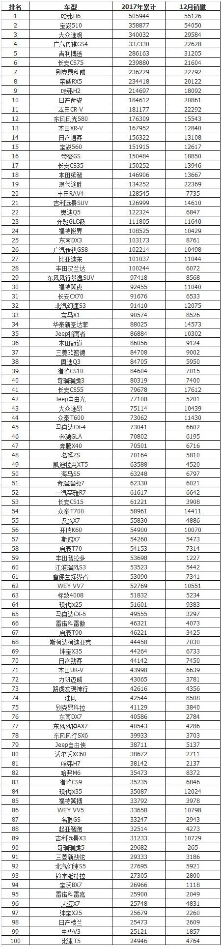 2017年全国汽车销量最全榜单发布