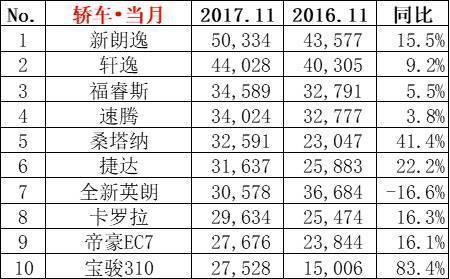 换代大众速腾预告图曝光 采用COUPE造型，明年1月北美车展发布