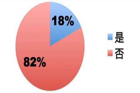800万大学生找不到工作,而企业还喊着招不到人是为什么?