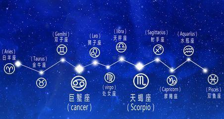 星座到底看农历还是阳历，看了这个才知道，原来我们都错了