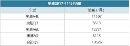 各有所长 11月国内一线车企销量成绩面面观