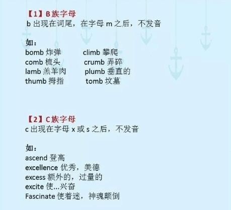 有些字母在英语单词中不发音，快来看看怎回事！