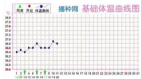 生儿子秘笈，想生男宝宝不要错过哦。