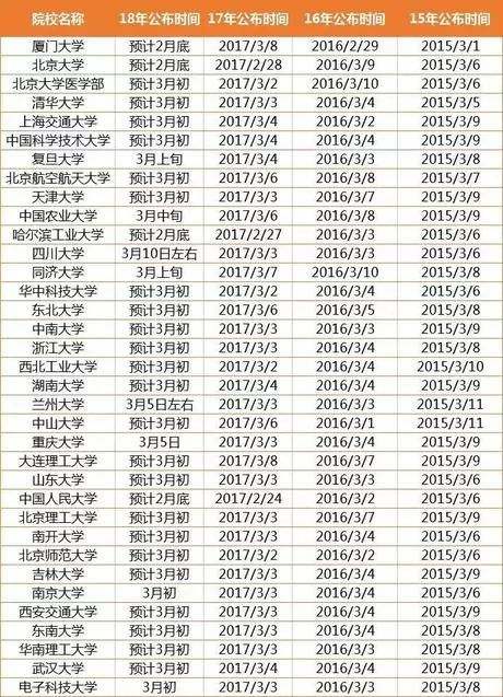 紧张！考研复试分数线要出来了，你知道该做什么吗？