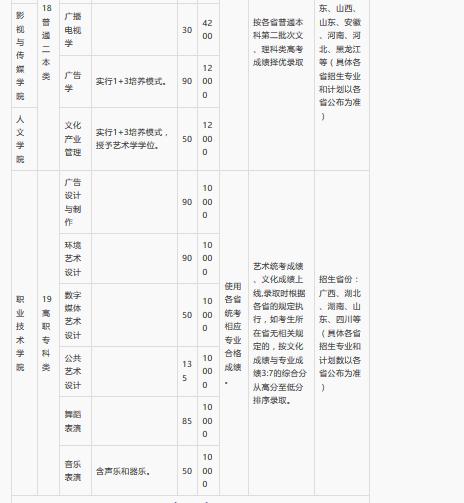 广西艺术学院2018本专科招生简章(招生报名考试信息、录取原则)