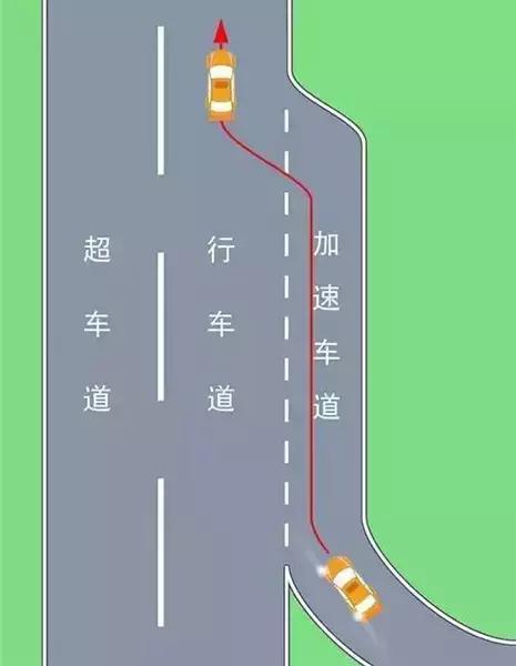 跑过无数次高速, 这条线估计你没注意过