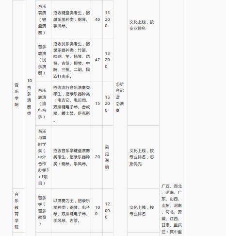 广西艺术学院2018本专科招生简章(招生报名考试信息、录取原则)