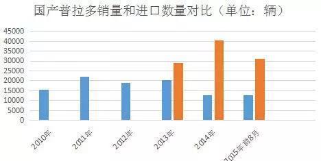 看!中东丰田系怎样击溃一汽丰田