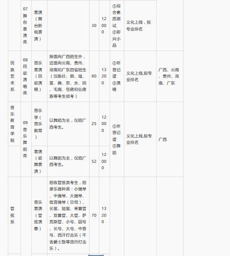 广西艺术学院2018本专科招生简章(招生报名考试信息、录取原则)