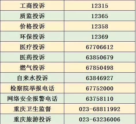 重庆最实用的100个电话号码大全，99%的重庆人都能用上！