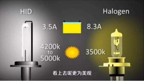 素灯、氙灯、LED灯、激光大灯究竟有什么区别？看完你就知道了