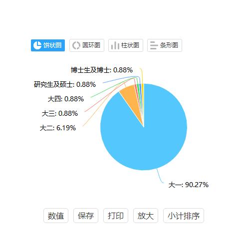 大学生网贷凭本事借的钱为什么要还，当你哭的时候就不这样想了