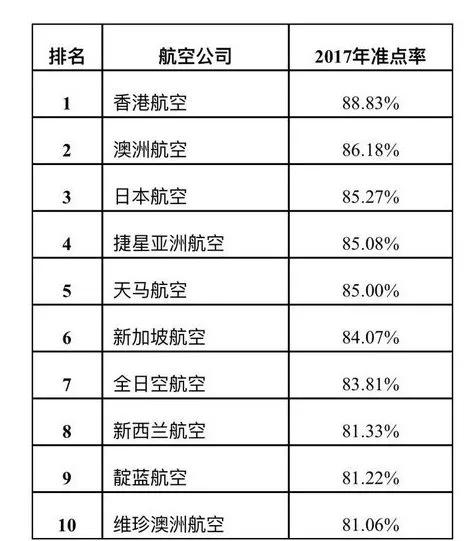 飞机号哪里买最安全最好
