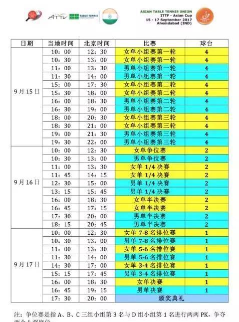 乒乓球亚洲杯第一阶段签表看这里！附：赛事赛程表+转播时间表~