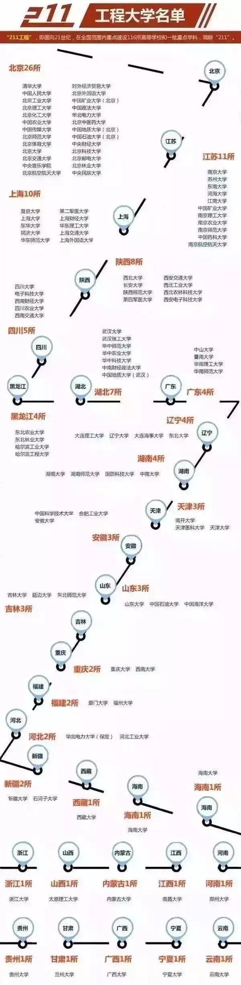 高校23个层次划分，看看各层次都有哪些高校，高职都有6个层次