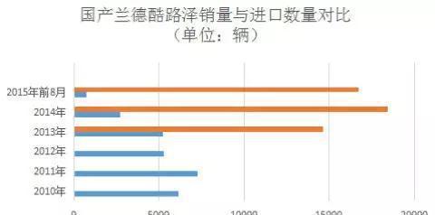 看!中东丰田系怎样击溃一汽丰田