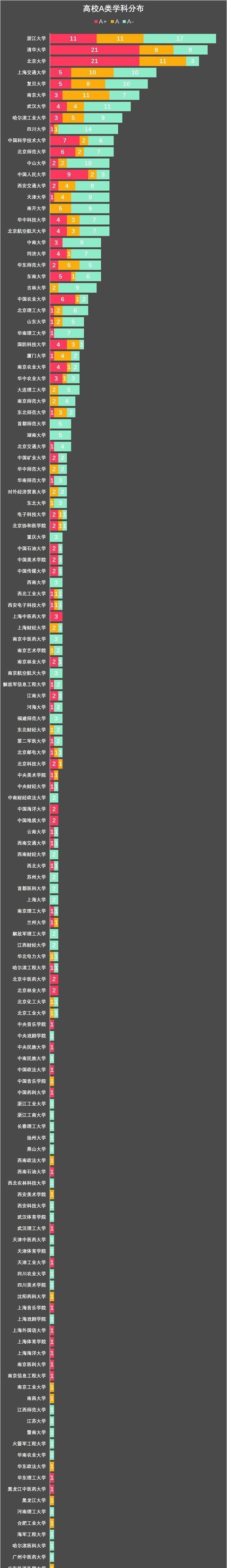 选大学参考：教育部发布最新高校学科实力评估，浙大超清华北大！