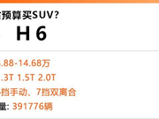 都是同级NO.1，这4台1