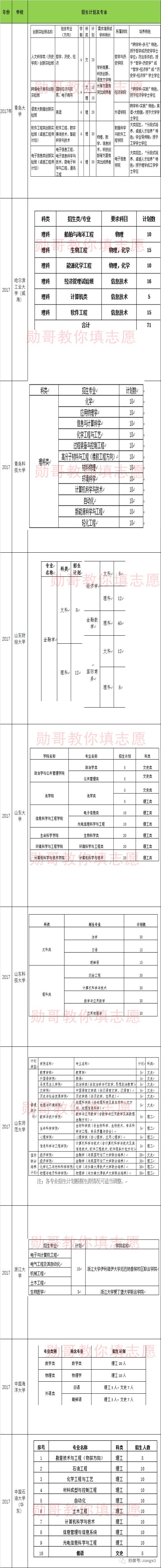 山东省2017综合评价政策盘点，吃准政策，找准学校是成功关键