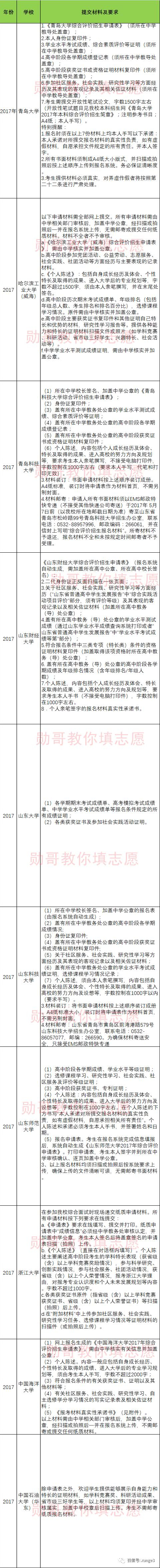 山东省2017综合评价政策盘点，吃准政策，找准学校是成功关键